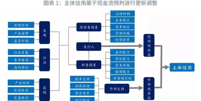 企业债务履约能力评估【债务履约能力评估报告】