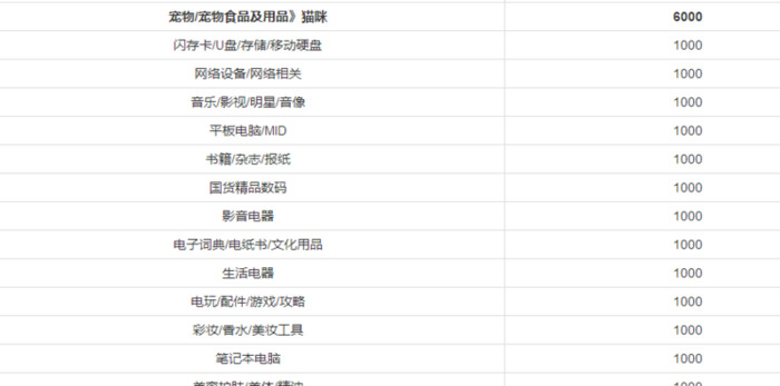 不可用余额解冻成功钱到哪里去了【不可用余额申请解冻可以使用吗】