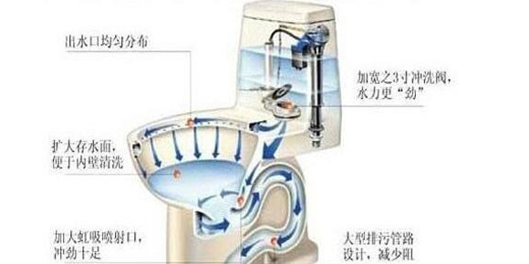 马桶抽子叫什么名字【马桶抽子原理】
