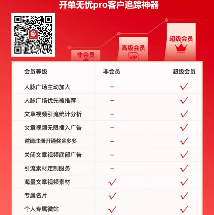 销售成交晒单文字【销售为什么要晒单】