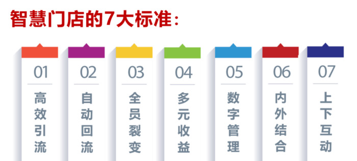 实体店未来的前景如何2021【未来实体店什么生意有前景】