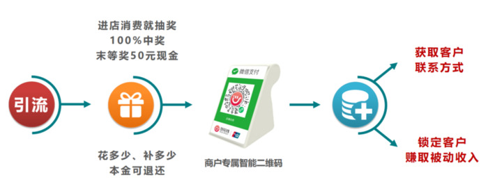 实体店未来的前景如何2021【未来实体店什么生意有前景】