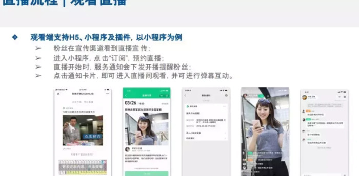 微信直播间等级1到60价格表【微信直播等级怎么算的】