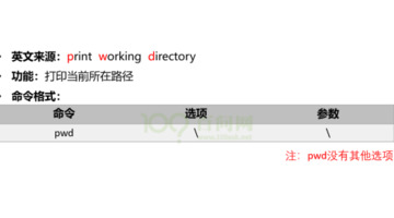 chown和chmod命令用法【chmod命令用法举例】
