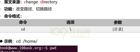chown和chmod命令用法【chmod命令用法举例】
