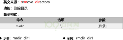 chown和chmod命令用法【chmod命令用法举例】