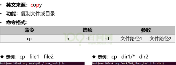 chown和chmod命令用法【chmod命令用法举例】