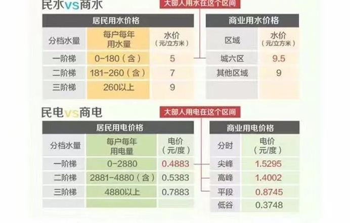 住宅公寓房能买吗【住宅公寓和住宅有啥区别】