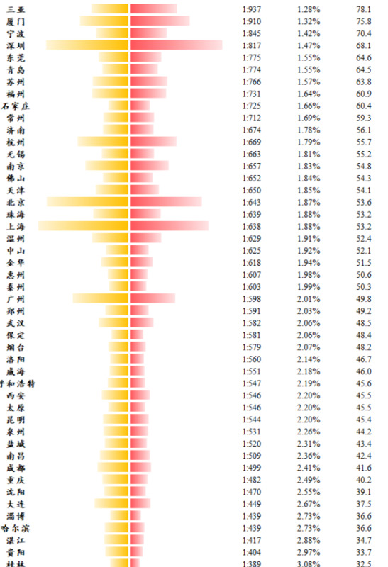 住宅公寓房能买吗【住宅公寓和住宅有啥区别】
