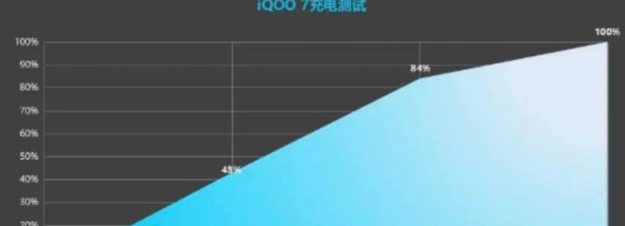 爱酷7值得入手吗【爱酷7手机多少钱】