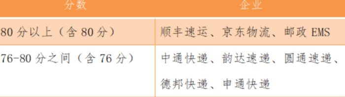 中国前十大快递【几大快递排名】