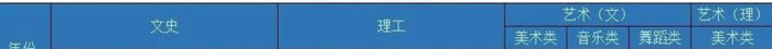 厦门大学录取分数线2020是多少分【厦门大学录取分数线2020新高考艺考】