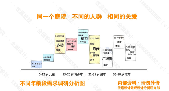 河南农村庭院设计实景图【农村庭院设计实景图方正院子】