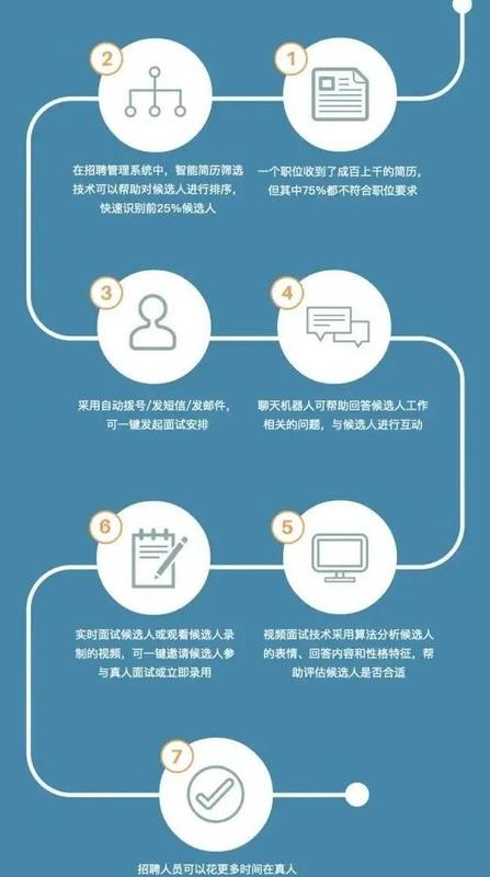 ai视频教学【ai视频面试是怎么面试】