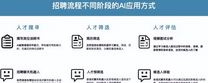 ai视频教学【ai视频面试是怎么面试】