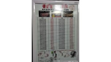 茅台什么酒最贵【市面上最贵的茅台多少钱一瓶】