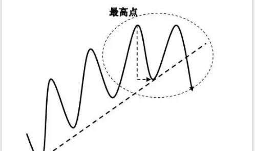 趋势线画法视频教程【趋势线和拐点线的画法】