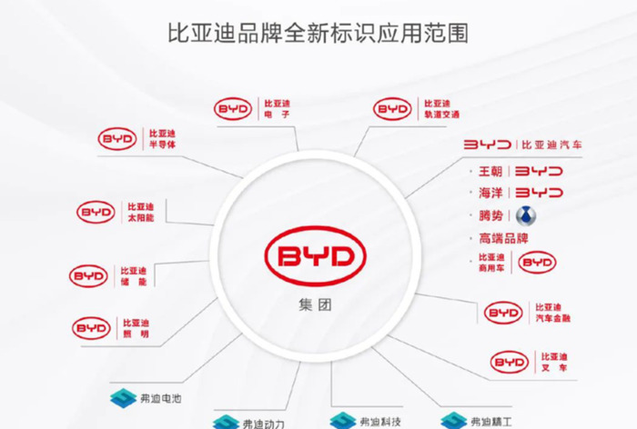 比亚迪标志设计【比亚迪商标】