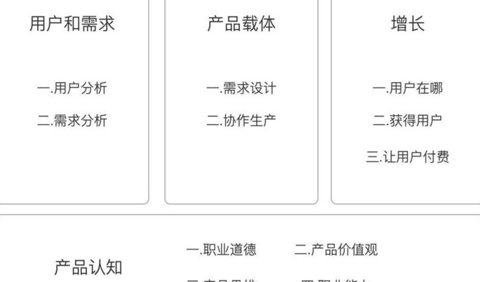 产品思维是什么意思【产品思维导图】