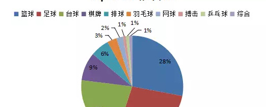 最快足球比赛直播api接口【章鱼直播足球】