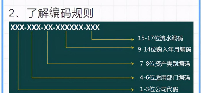 审计盘点流程的五个步骤【盘点流程的五个步骤视频】