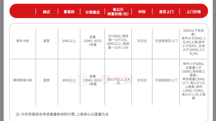 大件跨省物流哪家便宜【异地寄大件快递哪个划算】