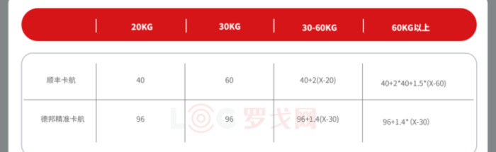 大件跨省物流哪家便宜【异地寄大件快递哪个划算】