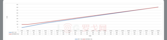 大件跨省物流哪家便宜【异地寄大件快递哪个划算】