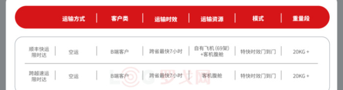 大件跨省物流哪家便宜【异地寄大件快递哪个划算】