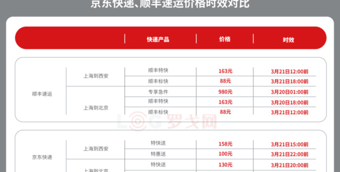 大件跨省物流哪家便宜【异地寄大件快递哪个划算】