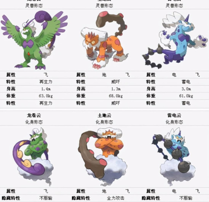 口袋妖怪胡帕怎么解放【口袋妖怪进化】