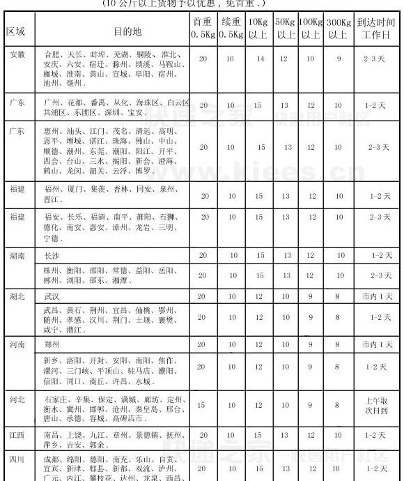 邮政快递多少钱一斤价格表【圆通快递多少钱一斤价格表】