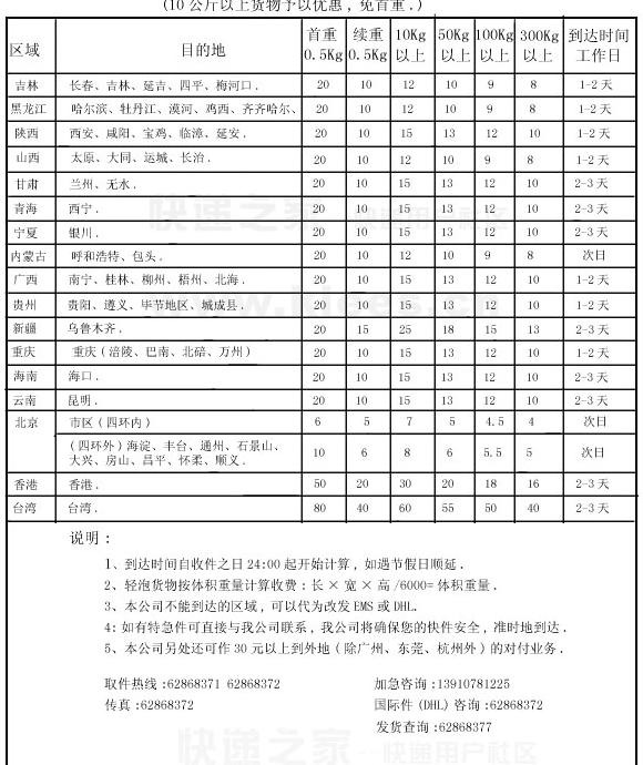 邮政快递多少钱一斤价格表【圆通快递多少钱一斤价格表】