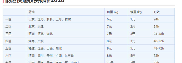 邮政快递多少钱一斤价格表【圆通快递多少钱一斤价格表】