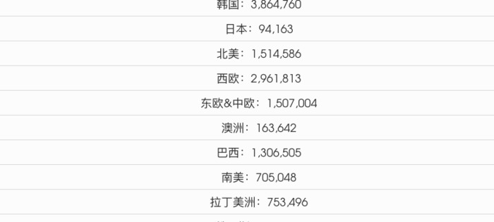 英雄联盟玩的人多吗【英雄联盟中国有多少人在玩】