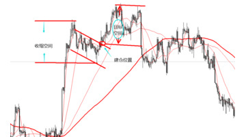 旗形整理k线图解出妖股【k线旗形整理形态图片】