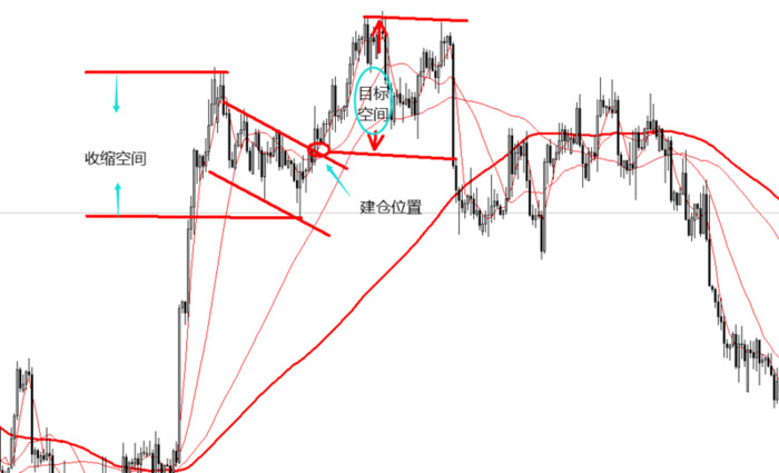 旗形整理k线图解出妖股【k线旗形整理形态图片】