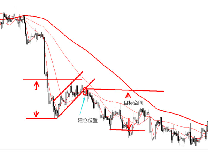 旗形整理k线图解出妖股【k线旗形整理形态图片】