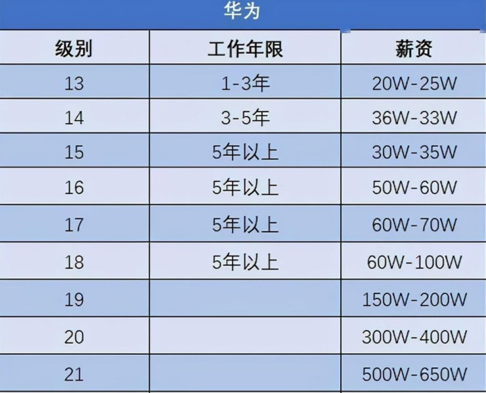 pl职位全称【pl职位 软件】