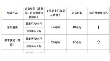 菜鸟裹裹电话号码填错怎么取件【菜鸟裹裹电话查询】