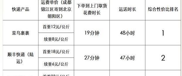菜鸟裹裹电话号码填错怎么取件【菜鸟裹裹电话查询】