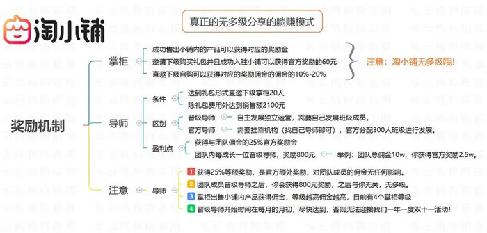 淘小铺推广什么奖励【淘宝邀请新人奖励多少钱】
