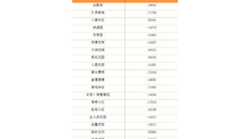 盐城解放路小学本部学区房【盐道街小学本部属于哪个区】
