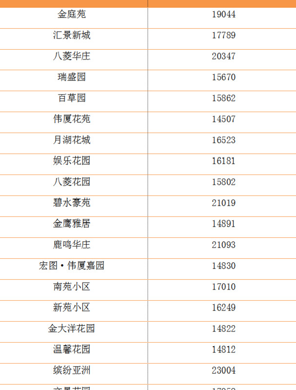 盐城解放路小学本部学区房【盐道街小学本部属于哪个区】