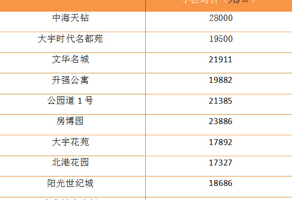 盐城解放路小学本部学区房【盐道街小学本部属于哪个区】