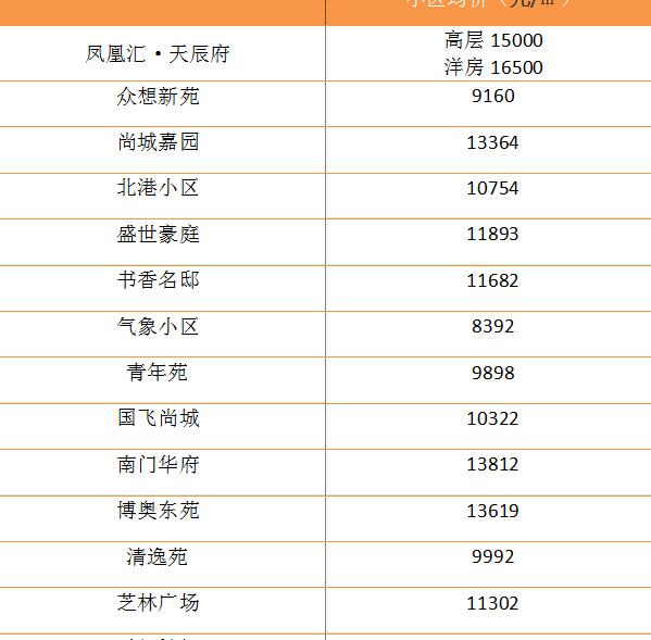 盐城解放路小学本部学区房【盐道街小学本部属于哪个区】