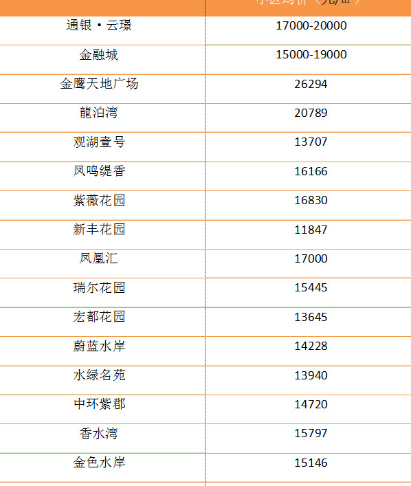 盐城解放路小学本部学区房【盐道街小学本部属于哪个区】