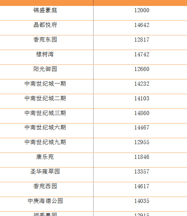 盐城解放路小学本部学区房【盐道街小学本部属于哪个区】