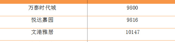 盐城解放路小学本部学区房【盐道街小学本部属于哪个区】