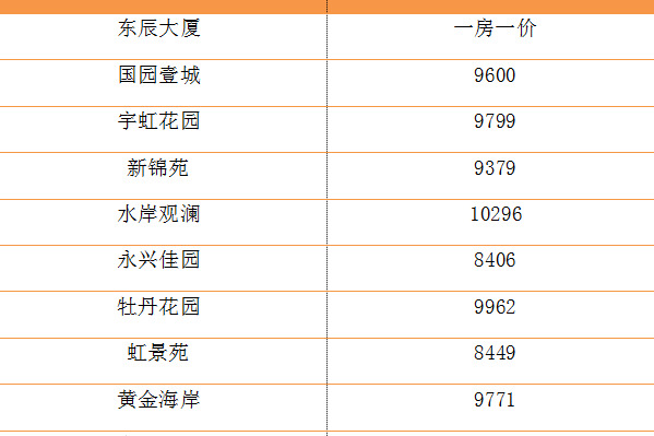 盐城解放路小学本部学区房【盐道街小学本部属于哪个区】